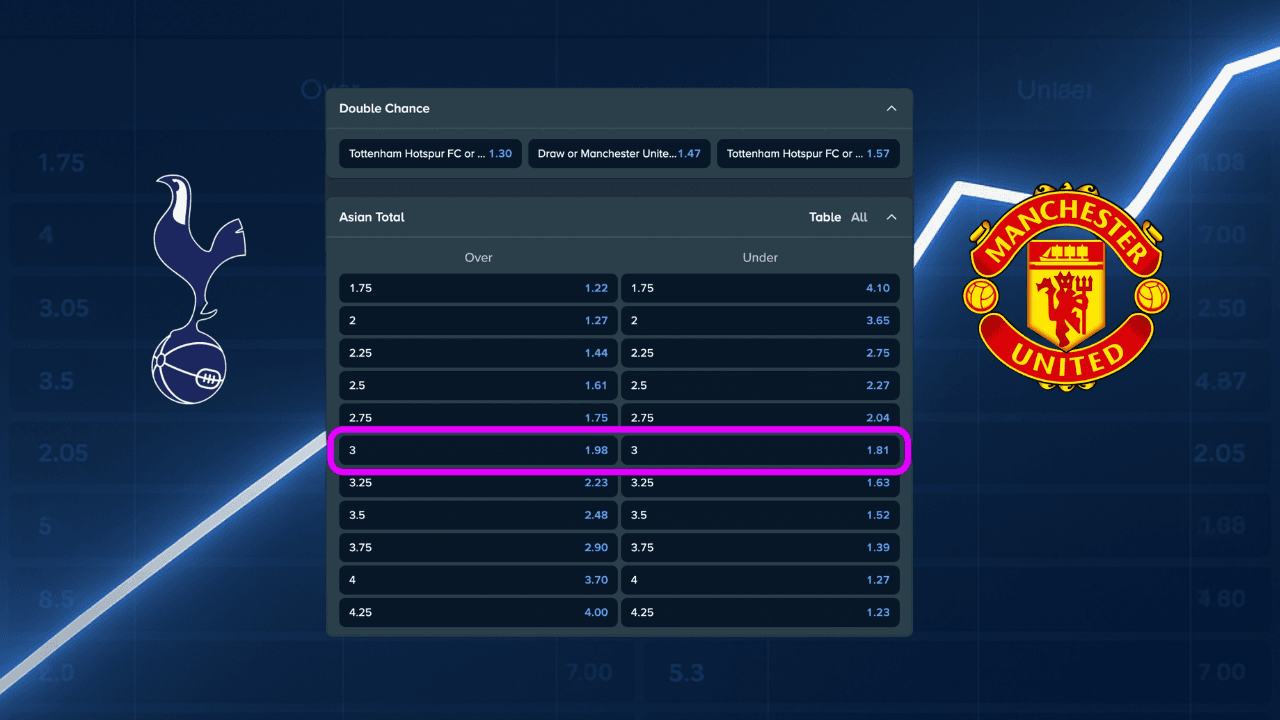 Structure of A Bookmaker Website