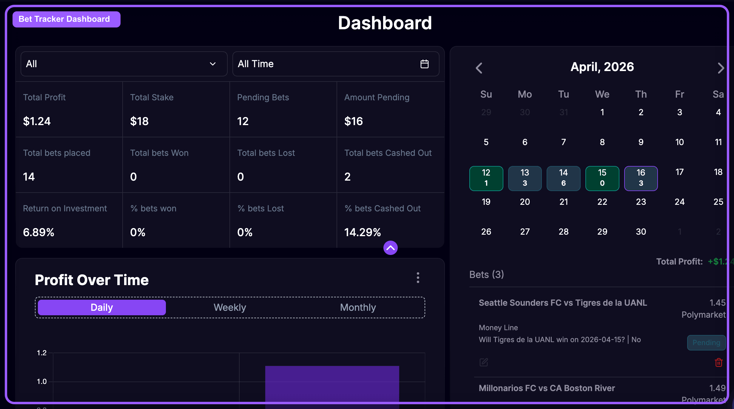 Bet Tracker dashboard