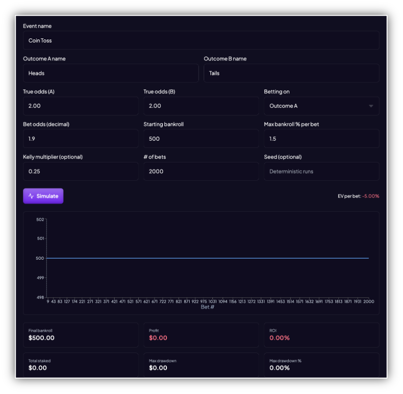 First simulation with kelly
