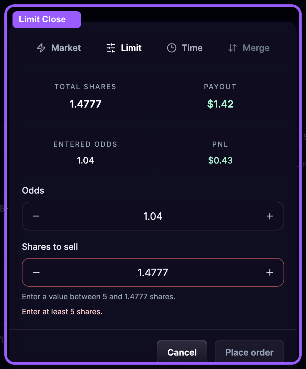 Limit close highlight