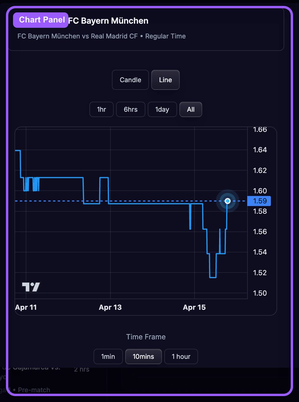Chart panel highlight