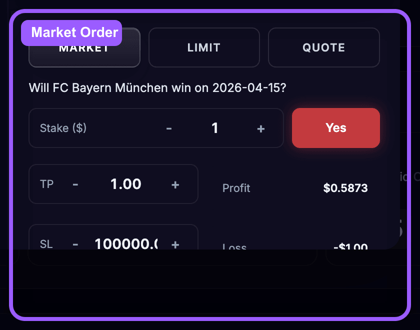Market order highlight