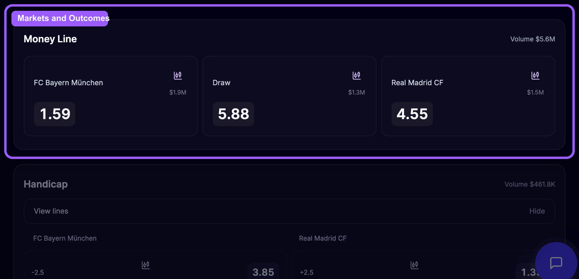 Markets and outcomes highlight